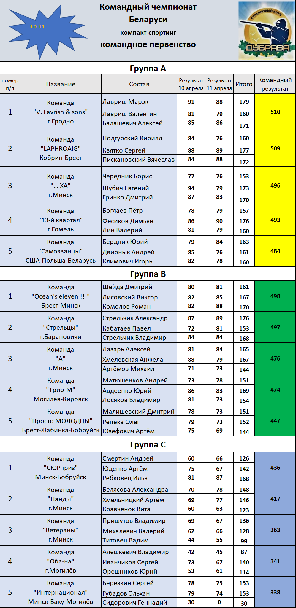 4 1 й командный чемпионат Беларуси